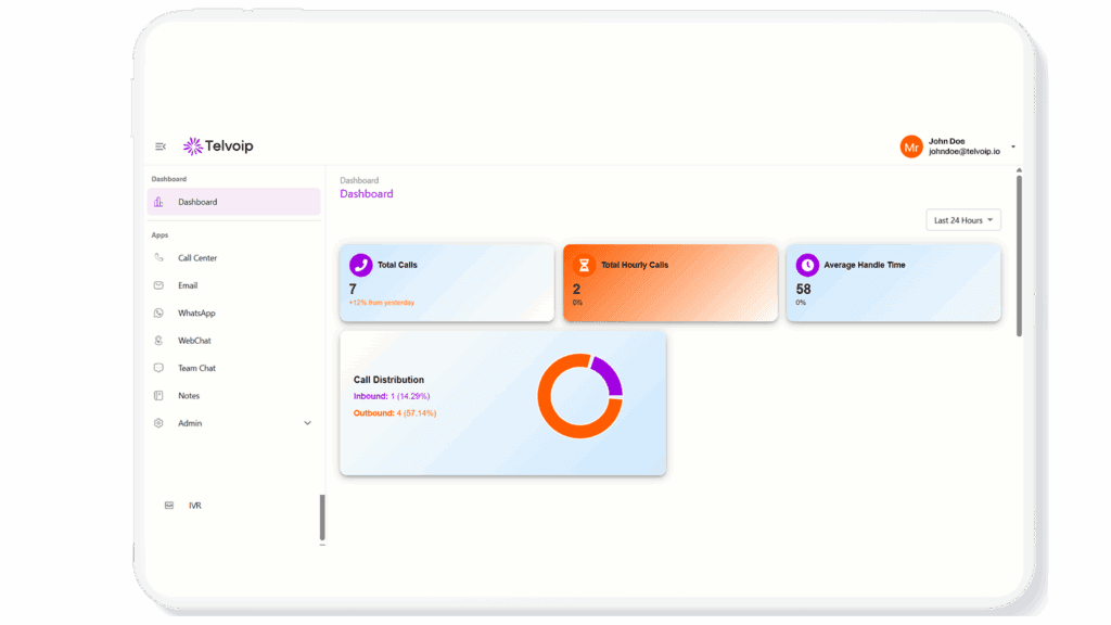 New analytics widgets for first response and resolution time