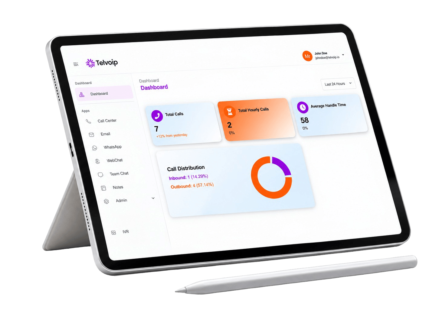 Telvoip unified dashboard